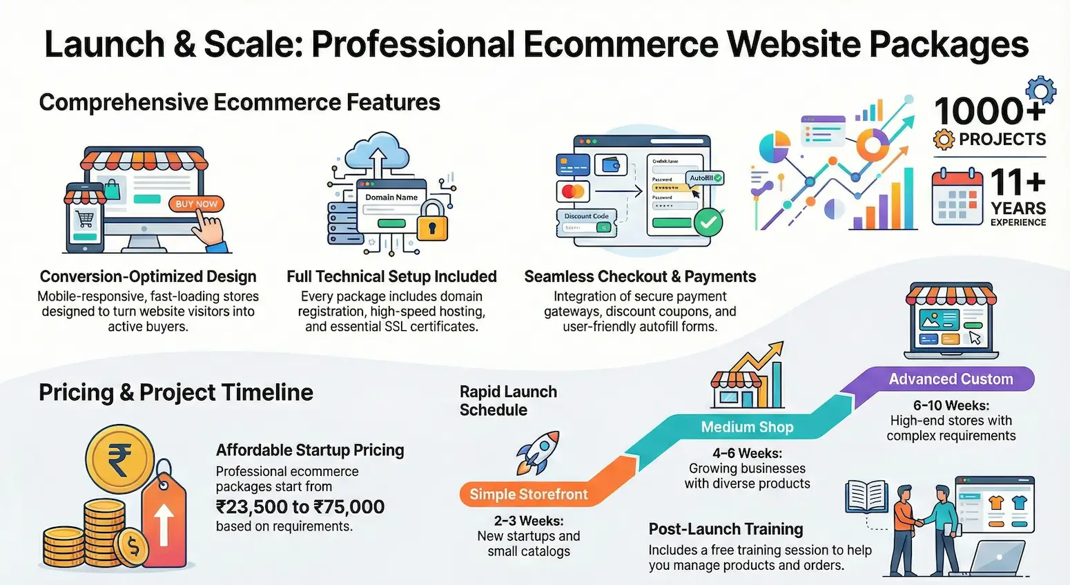 Ecommerce Web Design Packages in india